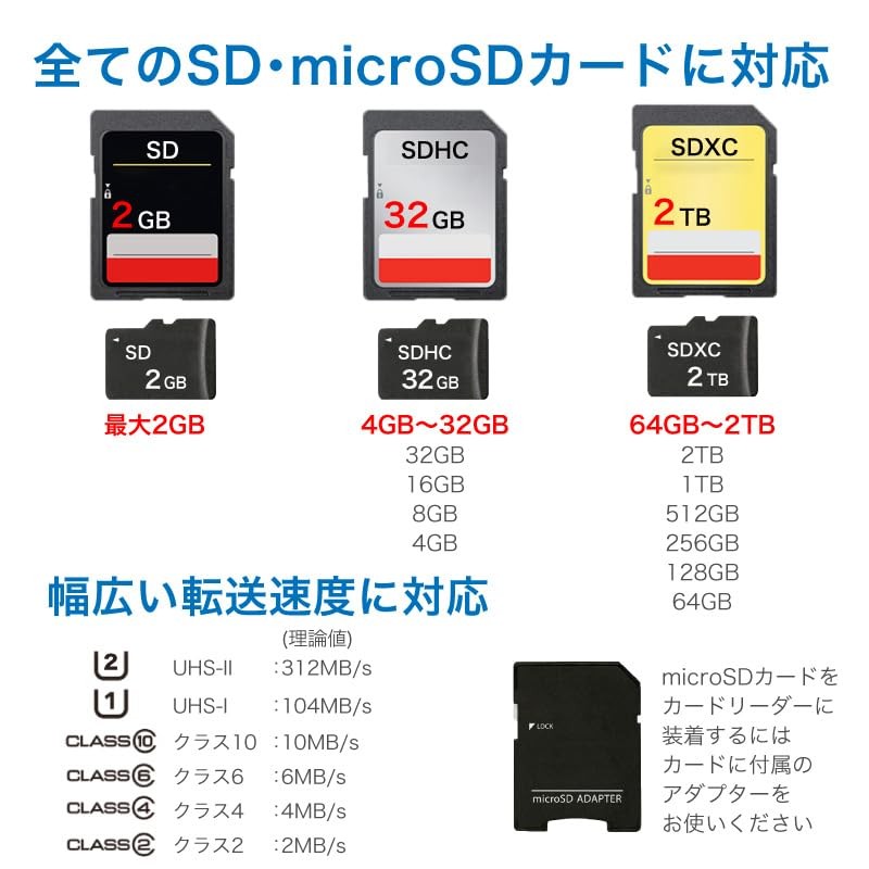 FUNKS SD Card Reader, 4 Slots, 4 Slots, 4 in
