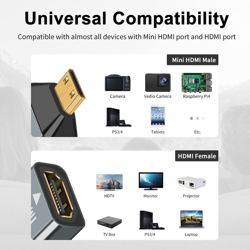 Poyiccot HDMI Mini HDMI Adapter 4K, Mini HDMI to HDMI