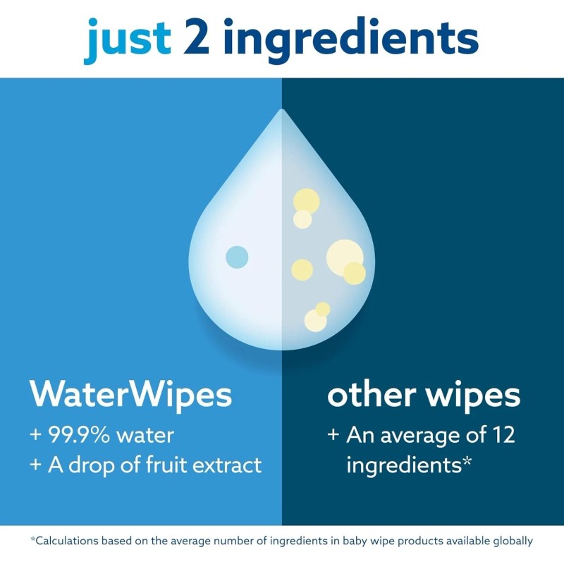 WaterWipes Plastic-Free Original Baby Wipes, 99.9% Water Based Wipes, Unscented