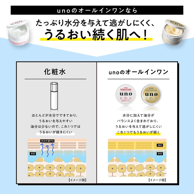 UNO Cream Perfection All-in-One gel cream 90g