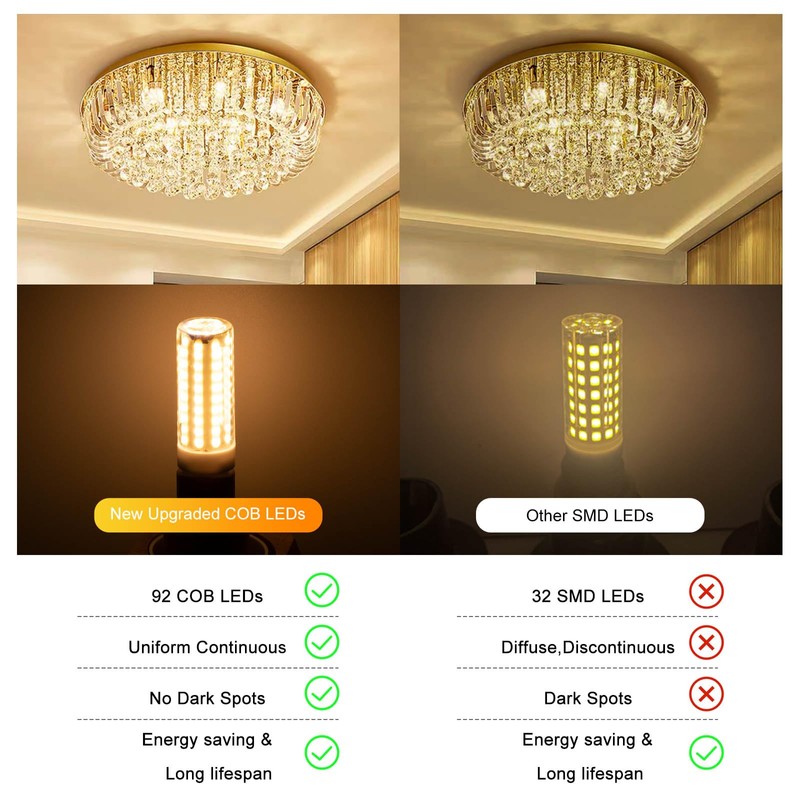 Megereet G9 LED Bulb Dimmable,75W 80W Halogen Equivalent, 120v 8W