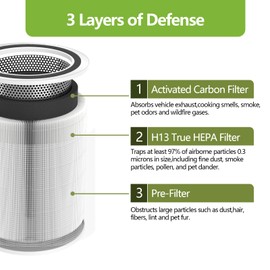LEVOIT Core 600S Replacement Filter for 600S and 600S-P/600S-RF Air Purifier, High-Efficiency 3-in-1 True H13 HEPA Activated Carbon Filter (White)