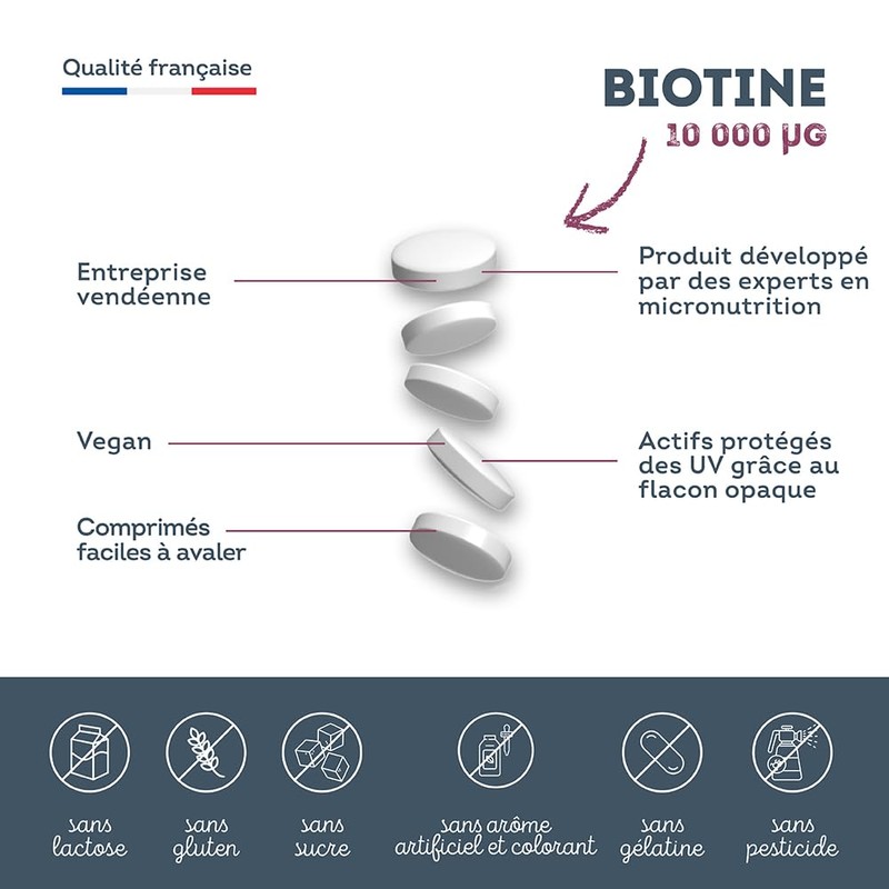 Biotin Hair 10,000 mcg - Highly Concentrated - Hair Growth,