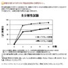 ha-texi-ha-to texi-tori-syanpu- Telling Replacement for 420ml