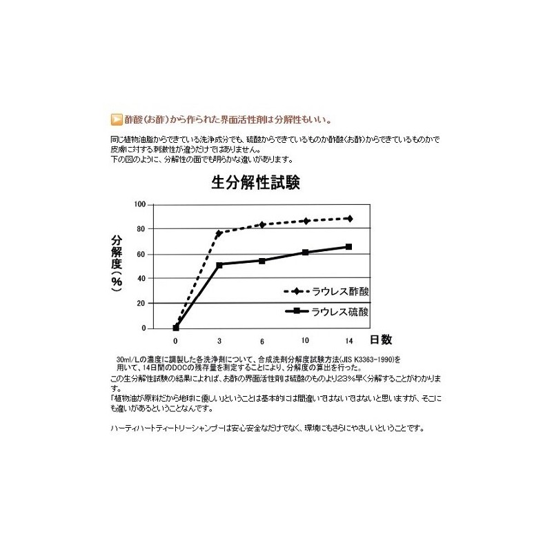 ha-texi-ha-to texi-tori-syanpu- Telling Replacement for 420ml