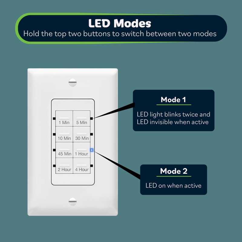 TOPGREENER Wall Countdown Timer Switch, 1-5-10-30-45 min, 1-2-4 Hour, Light