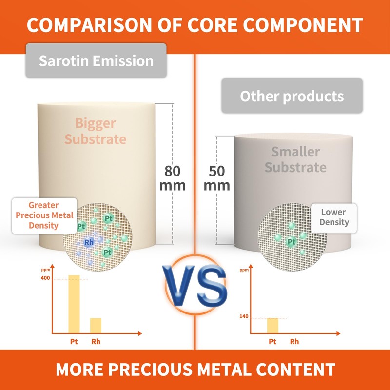 SAROTIN Catalytic Converter Compatible with Ford E-150, E-250, E-350 Super