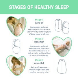 Comfort Pack - Size 0-3 months, 3pk - Baby Swaddle Set, Little Bees