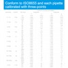 ONiLAB 1000-5000μl Laboratory Single-Channel Pipette Scientific Laboratory Micropipette Manual Adjustable