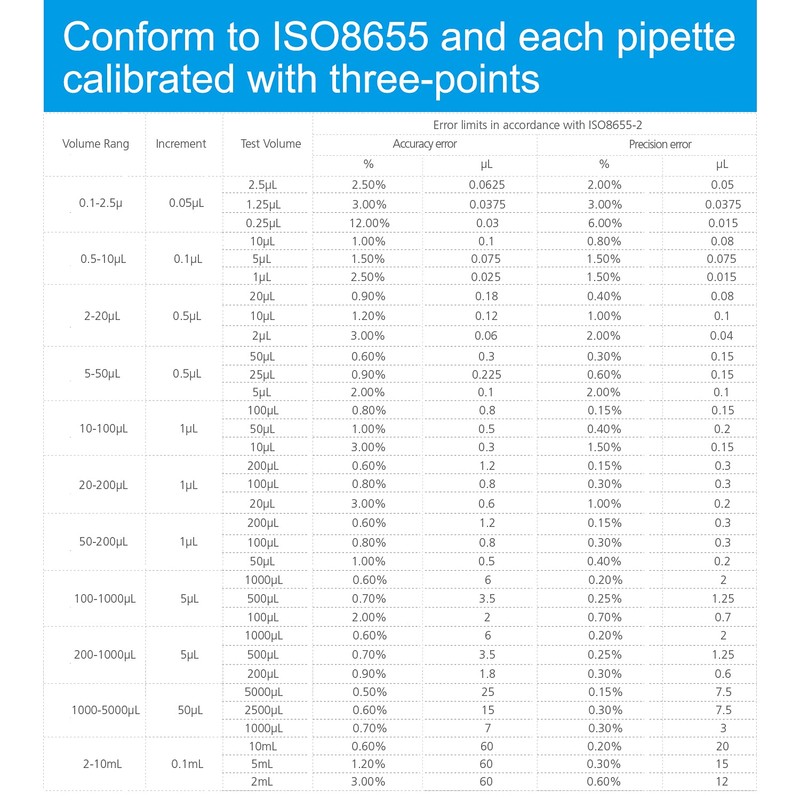 ONiLAB 1000-5000μl Laboratory Single-Channel Pipette Scientific Laboratory Micropipette Manual Adjustable