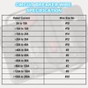 60 Amp Waterproof Circuit Breaker with Manual Reset - for