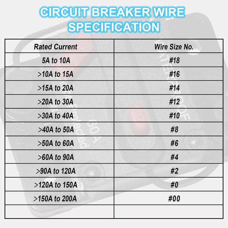 60 Amp Waterproof Circuit Breaker with Manual Reset - for