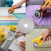 RXKFIGX 45 mm Rotary Cutter Blade 20 Pcs Replacement Rotary