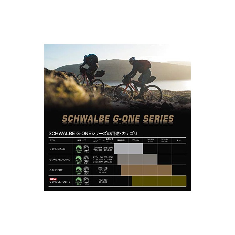 Cop.Sw 700X30 G-One Speed Schwarz Supgro Tle 24