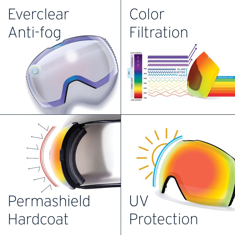 Zeal Optics Cloudfall UF Snow Goggle w/Bonus Lens, Dark Night/Polarized