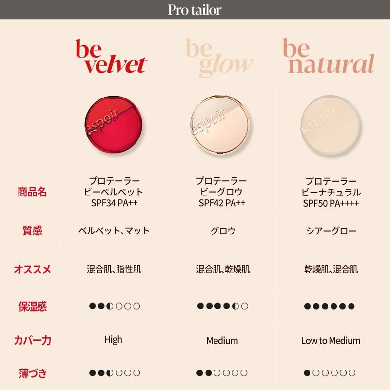 espoir Pro Tailor Bee Natural Cushion Foundation SPF50 PA+++ Protailor
