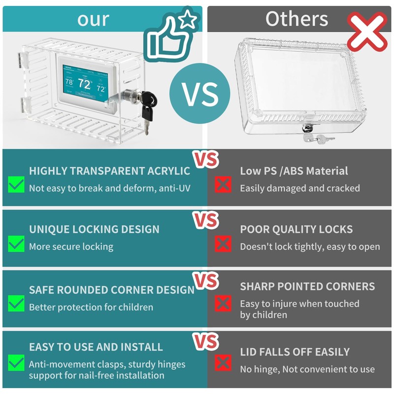 Lock Box With Key, 2Pack Universal Acrylic Cover for Goole