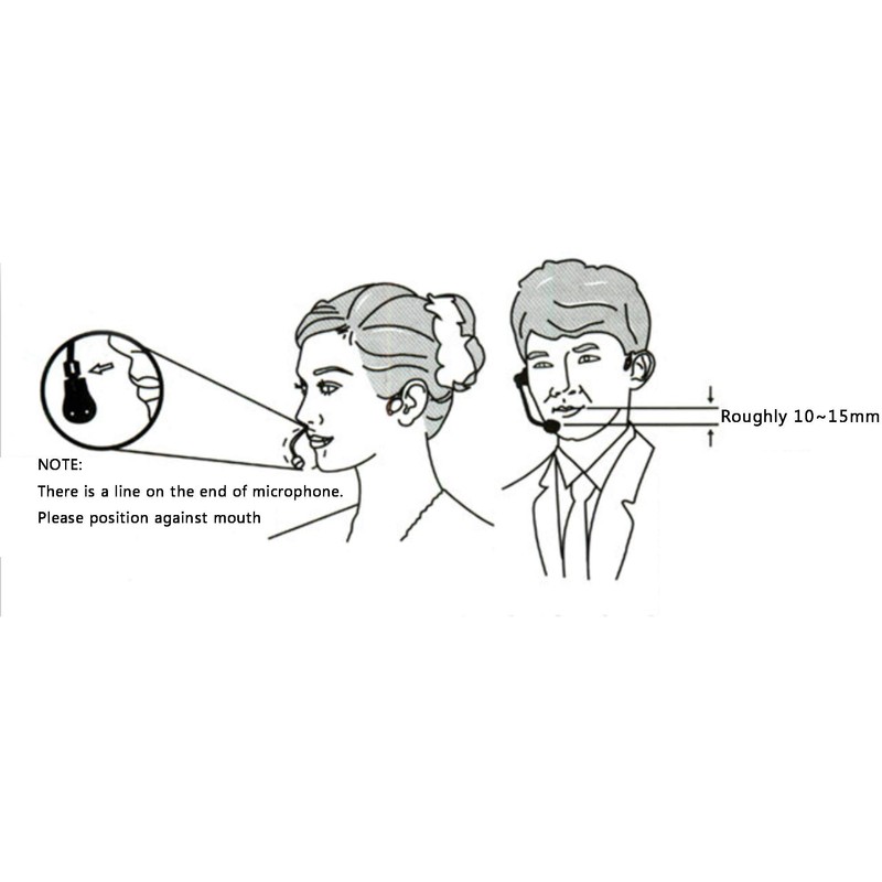 Voice Amplifier WF17 Headset Microphone Kit (for Loudspeakers) for Lectures,