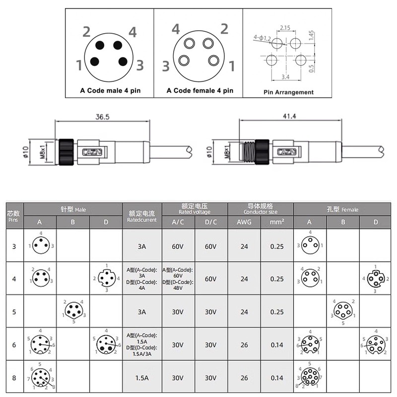 HangTon Actuator Sensor Cable M8 4-Pin Female Plug for Banner