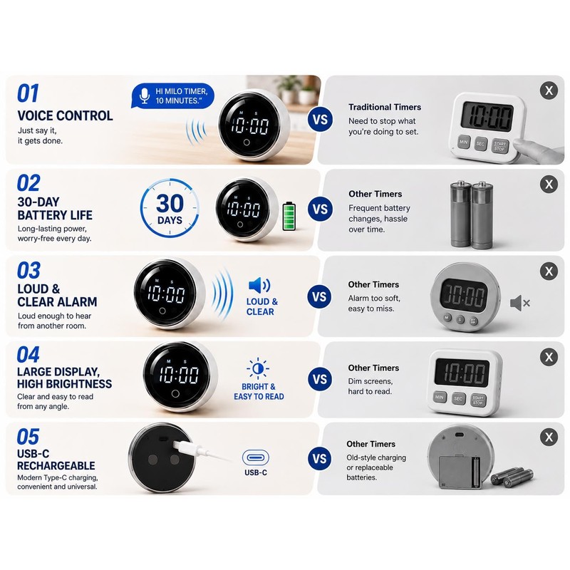 Digital Rotating Magnetic Kitchen Timer with Voice Control
