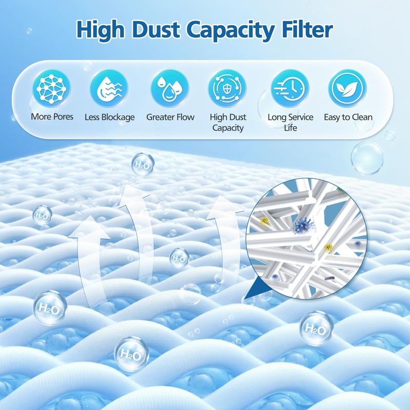 8 PACK 20 Micron 5" x 2.5" Water Filter Replacement
