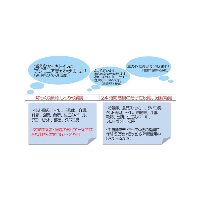 環境ダイゼン 消臭スプレー 室内用 100ml 無香料 きえ~る 善玉活性水 肌に触れても安全 マスク消臭 1本入