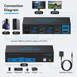 CMSTEDCD 8K@60Hz Displayport KVM Switch 2 monitors 2 Computers USB 3.0 KVM Switches for 2 Computers Share Dual Monitors and 4 USB Devices Support 4K@120Hz DP 1.4 with External kit and 12V DC Adapter
