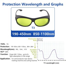 Laserlands 190-450nm&800-1100nm 808nm 980nm 1064nm IR Laser Protective Goggles Safety Glasses for Fiber Laser Nd:YAG He-Cd CE T3-4