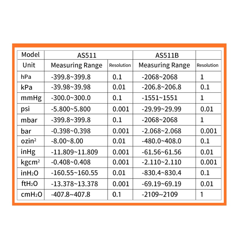 SMART SENSOR AS511 Digital Differential Pressure Gauge -39.98~39.98KPA Manometer Dual