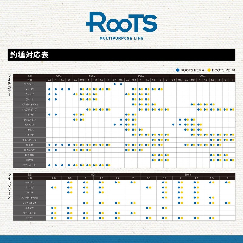 Gosen GMR453020 Roots PEx4 Multi Color 300m No. 2