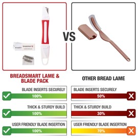 Breadsmart Lame - Bread Scoring Tool - Set of 10 Stainless Steel Blades - Bakers Dough Scorer - Best Baking Accessories