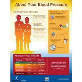 nutritioneducationstore.com Exam Room Blood Pressure Poster 12x18 - All About Blood Pressure