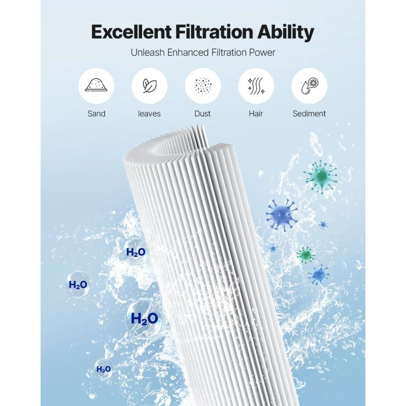 Hot Tub Spa Pool Filter Cartridge 4-Pack 80 Sq. Ft.