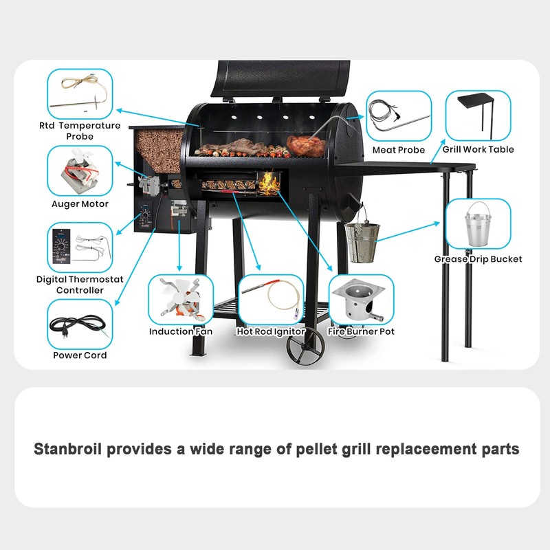 Stanbroil Auger Motor Replacement for Pit Boss/Traeger/Camp Chef Wood Pellet