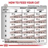 ROYAL CANIN Veterinary Gastrointestinal Fibre Response | 400 g |