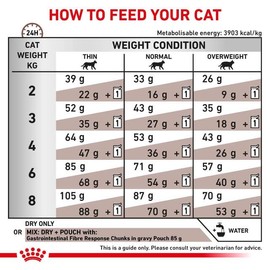 ROYAL CANIN Veterinary Gastrointestinal Fibre Response | 400 g | Dry Food for Adult Cats | To Support Digestion | Adapted Energy Content