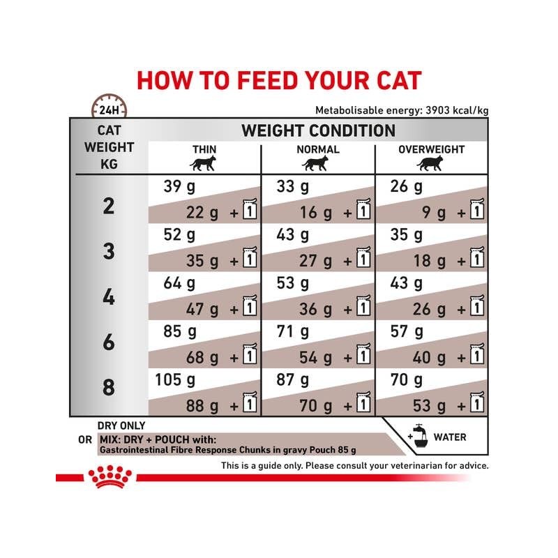 ROYAL CANIN Veterinary Gastrointestinal Fibre Response | 400 g |