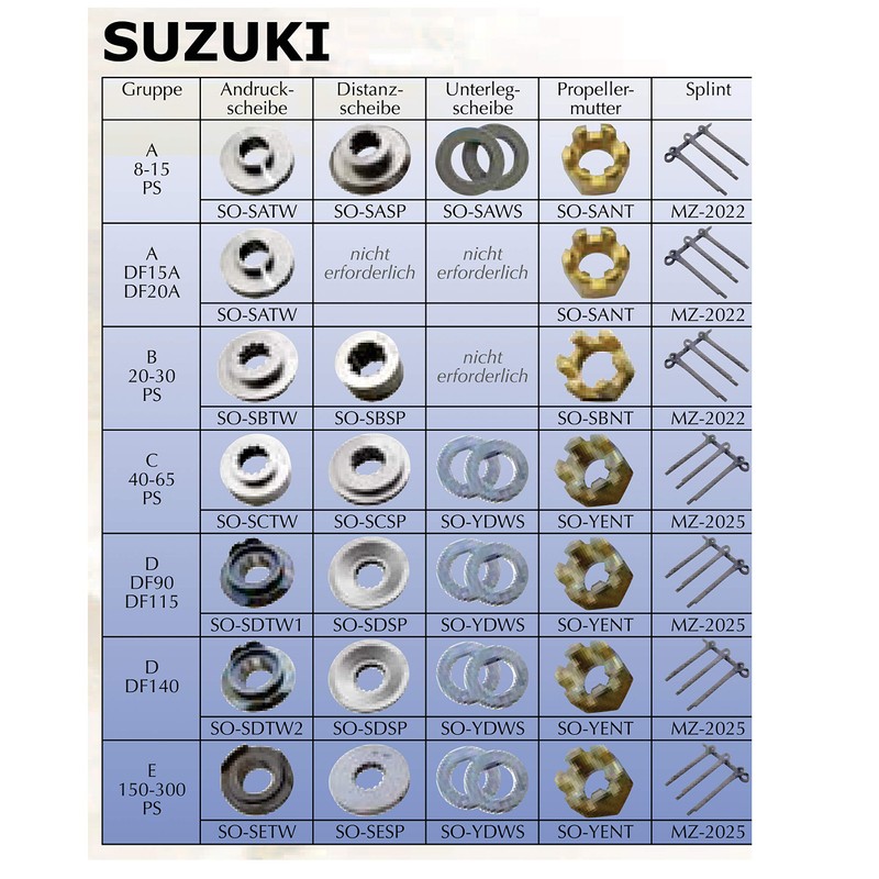 SOLAS Thrust Washer Pressure Washer for Various Manufacturers (SO-YETW)