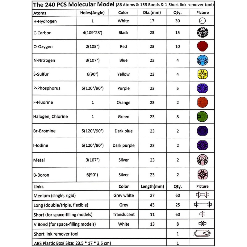 Molecular Model of Chemistry, 240 Pieces Basic Biochemical Structure Building