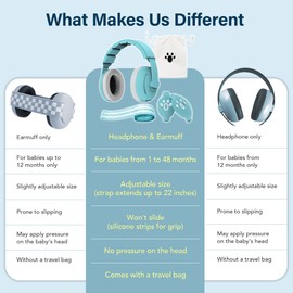 2-in-1 Baby Ear Muffs for Hearing Protection, Noise Cancelling Earmuffs for Babies & Toddlers up to 48 Months, Adjustable Baby Headphones with Stretchy Band, Improves Sleep - White