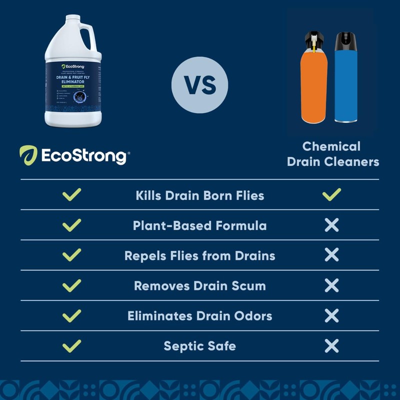 Fruit Fly Drain Treatment | Drain Fly Eliminator | Eliminates
