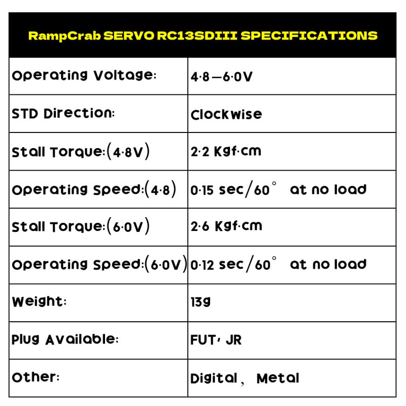 RampCrab Micro 2.6KG Servo with Steering Links, Servo Mount Bracket
