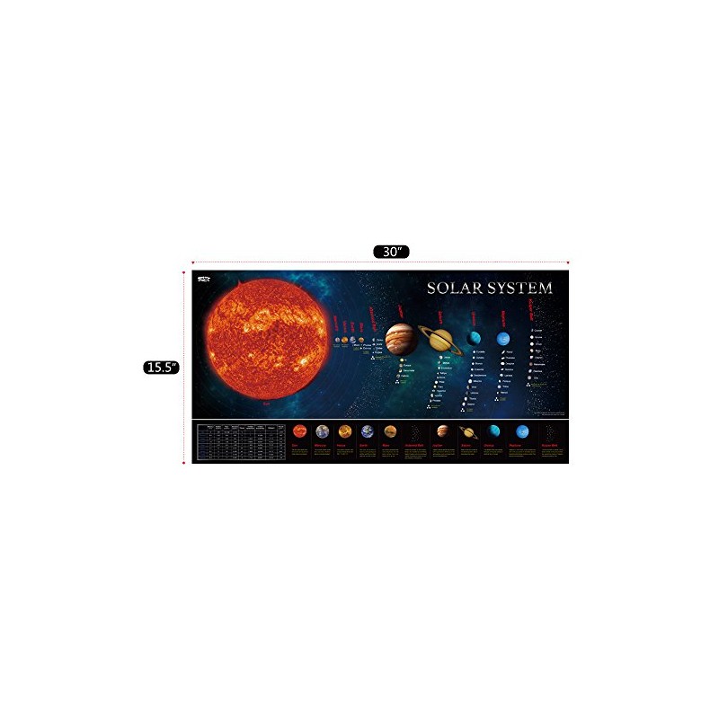 SpriteGru Solar System Educational Teaching Poster Chart.Perfect for Toddlers and