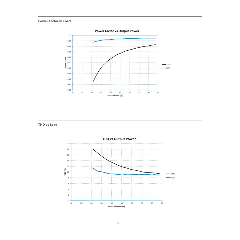 eldoLED | 2743W7 OPTOTRONIC OTi 85W Programmable Linear LED Driver