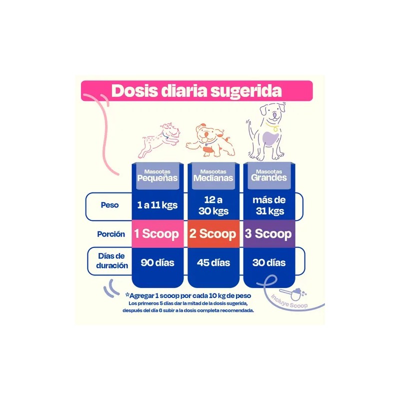 Dogelthy Pack De 2 Gastro Aid Sabor Cerdo Para Perros