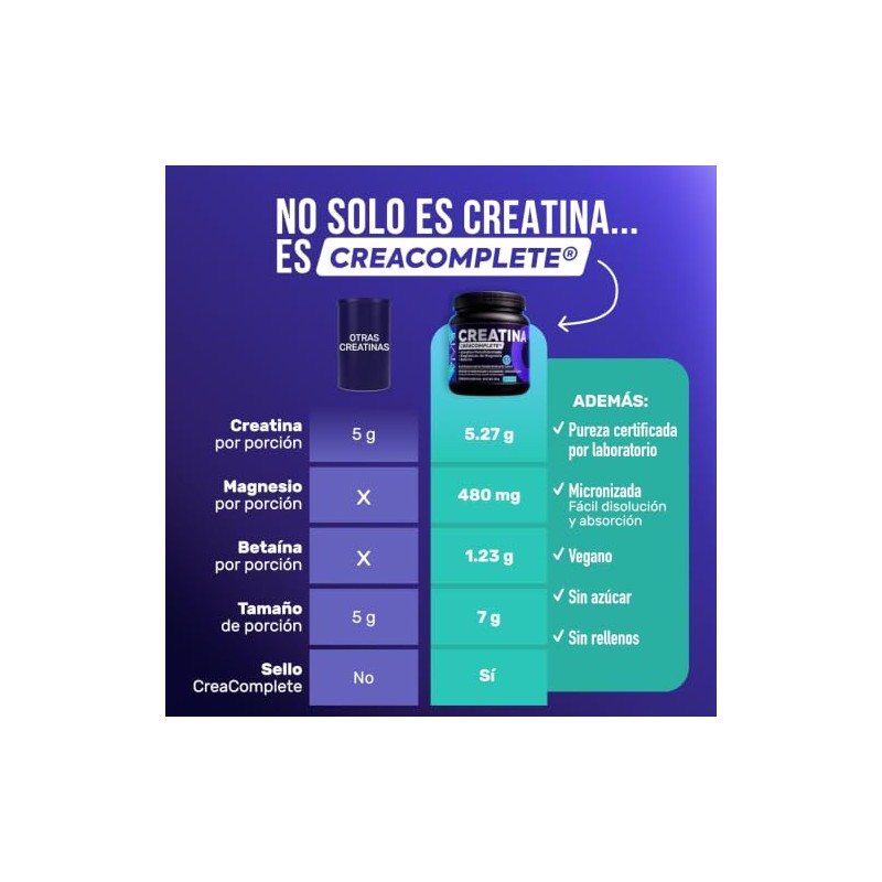 VIVRI Creatina | 60 Porciones | Creatina, Betaína y Bisglicinato