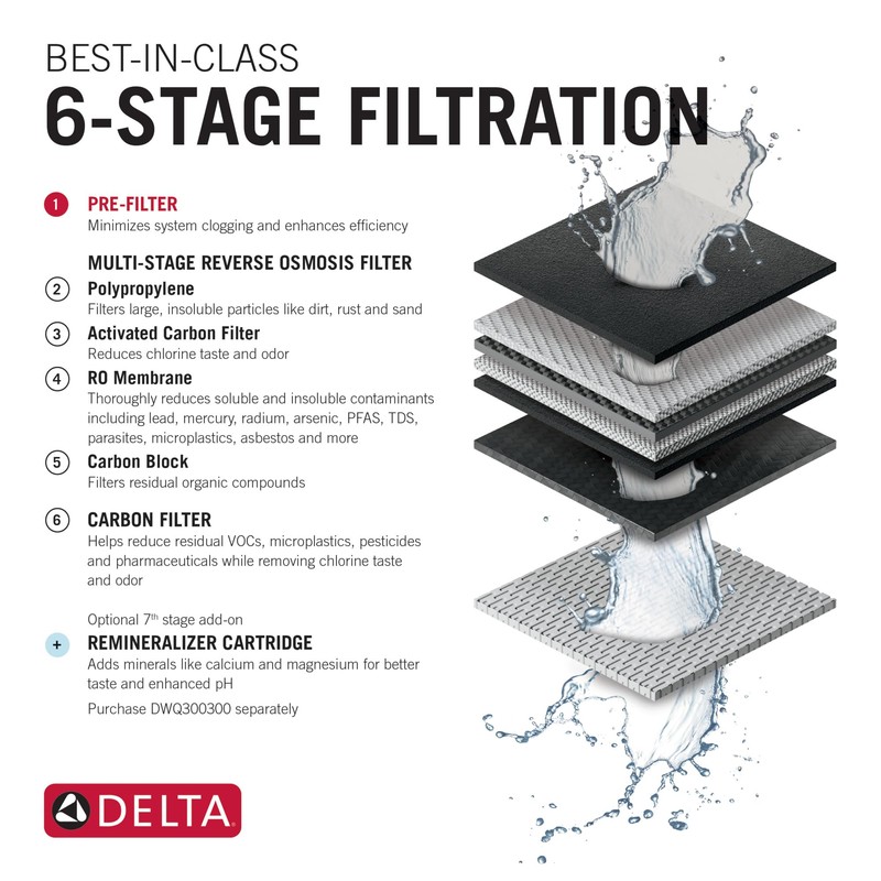 Delta Faucet Clarifi Pre-Filter, DWQ300350