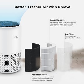 TCL Air Purifier Replacement Filter for Breeva A1 and A1W, Certified Replacement, True HEPA (H13) Removes 99.97% of Dust/Bacteria/Odors & More, AR1S