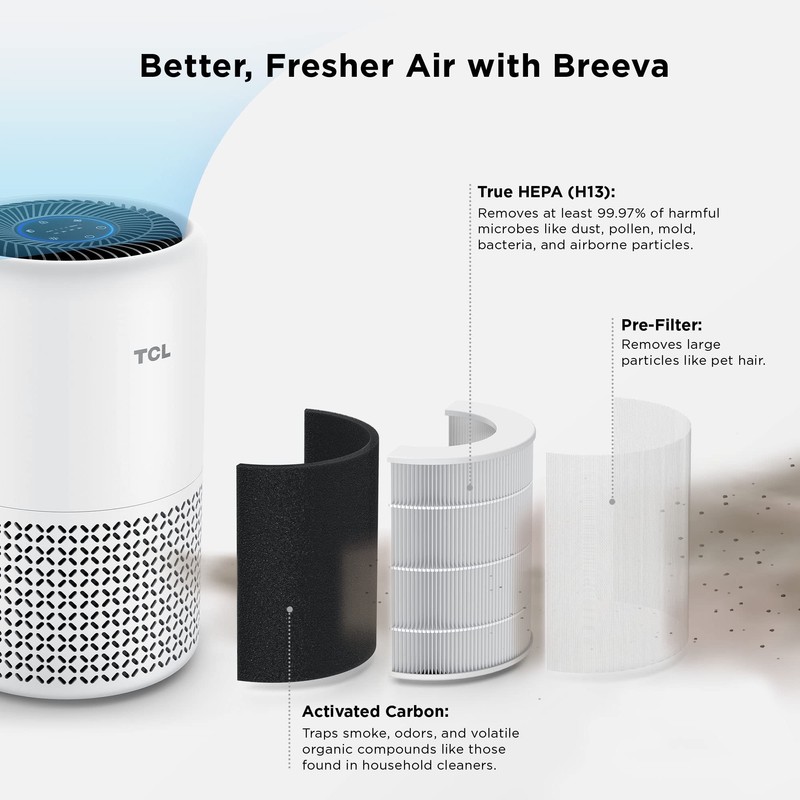 TCL Air Purifier Replacement Filter for Breeva A1 and A1W,