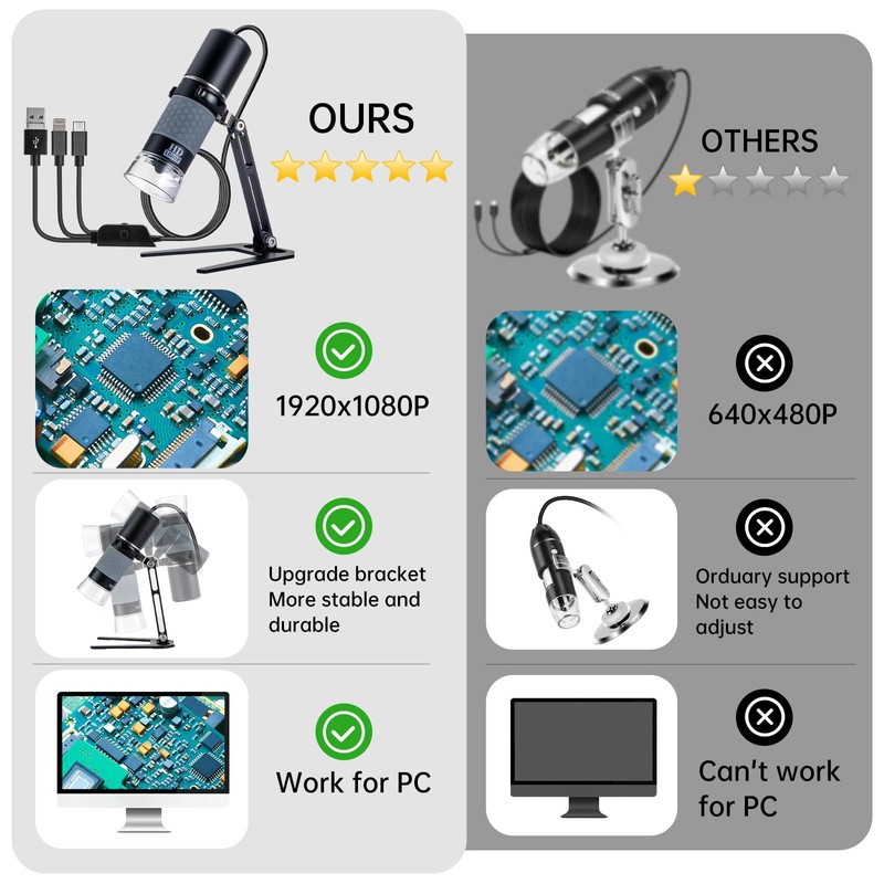 Bysameyee 1080P USB Microscope with Metal Stand, 50X-1000X Handheld Digital